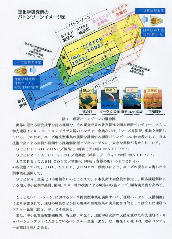 理化学研究所のバトンゾーンイメージ図
